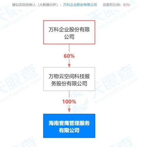 萬科海南新設管理服務公司，拓展住宿與餐飲業務版圖